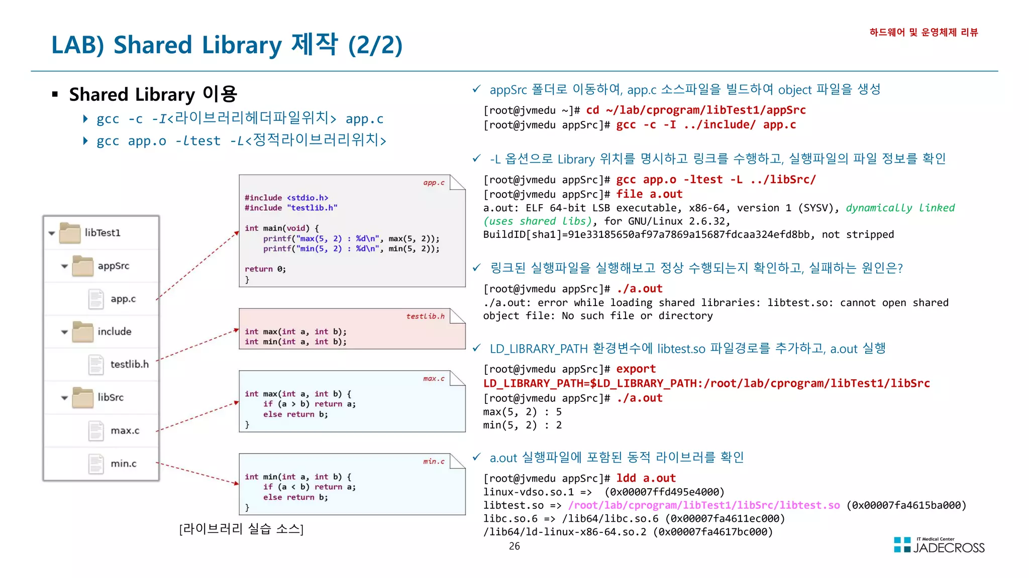 26
LAB) Shared Library 제작 (2/2)
 Shared Library 이용
 gcc -c -I<라이브러리헤더파일위치> app.c
 gcc app.o -ltest -L<정적라이브러리위치>
하드웨어 및 운영체제 리뷰
[라이브러리 실습 소스]
 appSrc 폴더로 이동하여, app.c 소스파일을 빌드하여 object 파일을 생성
[root@jvmedu ~]# cd ~/lab/cprogram/libTest1/appSrc
[root@jvmedu appSrc]# gcc -c -I ../include/ app.c
 -L 옵션으로 Library 위치를 명시하고 링크를 수행하고, 실행파일의 파일 정보를 확인
[root@jvmedu appSrc]# gcc app.o -ltest -L ../libSrc/
[root@jvmedu appSrc]# file a.out
a.out: ELF 64-bit LSB executable, x86-64, version 1 (SYSV), dynamically linked
(uses shared libs), for GNU/Linux 2.6.32,
BuildID[sha1]=91e33185650af97a7869a15687fdcaa324efd8bb, not stripped
 링크된 실행파일을 실행해보고 정상 수행되는지 확인하고, 실패하는 원인은?
[root@jvmedu appSrc]# ./a.out
./a.out: error while loading shared libraries: libtest.so: cannot open shared
object file: No such file or directory
 LD_LIBRARY_PATH 환경변수에 libtest.so 파일경로를 추가하고, a.out 실행
[root@jvmedu appSrc]# export
LD_LIBRARY_PATH=$LD_LIBRARY_PATH:/root/lab/cprogram/libTest1/libSrc
[root@jvmedu appSrc]# ./a.out
max(5, 2) : 5
min(5, 2) : 2
 a.out 실행파일에 포함된 동적 라이브러를 확인
[root@jvmedu appSrc]# ldd a.out
linux-vdso.so.1 => (0x00007ffd495e4000)
libtest.so => /root/lab/cprogram/libTest1/libSrc/libtest.so (0x00007fa4615ba000)
libc.so.6 => /lib64/libc.so.6 (0x00007fa4611ec000)
/lib64/ld-linux-x86-64.so.2 (0x00007fa4617bc000)
 