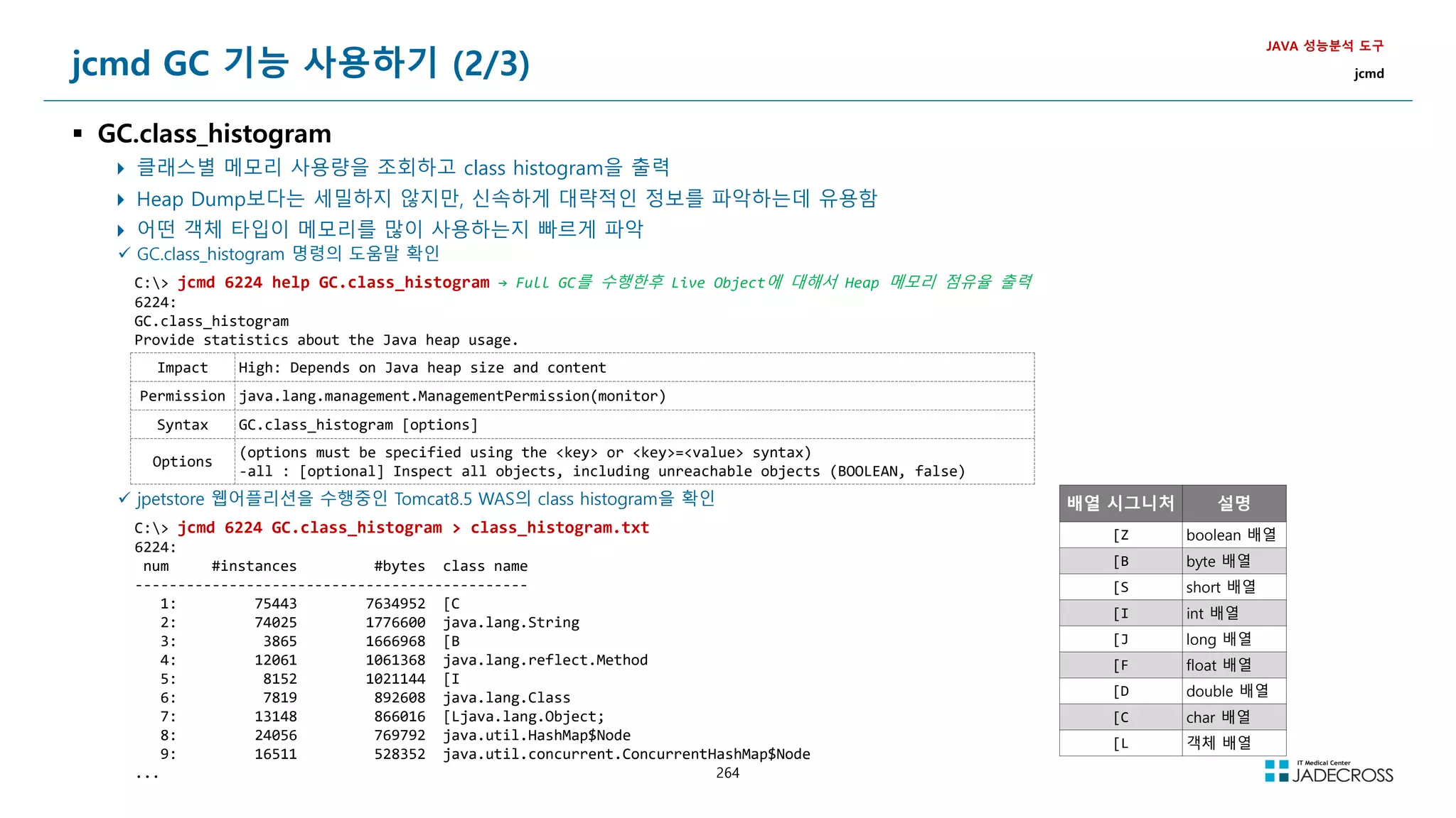 264
jcmd GC 기능 사용하기 (2/3)
 GC.class_histogram
 클래스별 메모리 사용량을 조회하고 class histogram을 출력
 Heap Dump보다는 세밀하지 않지만, 신속하게 대략적인 정보를 파악하는데 유용함
 어떤 객체 타입이 메모리를 많이 사용하는지 빠르게 파악
JAVA 성능분석 도구
jcmd
 GC.class_histogram 명령의 도움말 확인
C: jcmd 6224 help GC.class_histogram → Full GC를 수행한후 Live Object에 대해서 Heap 메모리 점유율 출력
6224:
GC.class_histogram
Provide statistics about the Java heap usage.
Impact High: Depends on Java heap size and content
Permission java.lang.management.ManagementPermission(monitor)
Syntax GC.class_histogram [options]
Options
(options must be specified using the key or key=value syntax)
-all : [optional] Inspect all objects, including unreachable objects (BOOLEAN, false)
 jpetstore 웹어플리션을 수행중인 Tomcat8.5 WAS의 class histogram을 확인
C: jcmd 6224 GC.class_histogram  class_histogram.txt
6224:
num #instances #bytes class name
----------------------------------------------
1: 75443 7634952 [C
2: 74025 1776600 java.lang.String
3: 3865 1666968 [B
4: 12061 1061368 java.lang.reflect.Method
5: 8152 1021144 [I
6: 7819 892608 java.lang.Class
7: 13148 866016 [Ljava.lang.Object;
8: 24056 769792 java.util.HashMap$Node
9: 16511 528352 java.util.concurrent.ConcurrentHashMap$Node
...
배열 시그니처 설명
[Z boolean 배열
[B byte 배열
[S short 배열
[I int 배열
[J long 배열
[F float 배열
[D double 배열
[C char 배열
[L 객체 배열
 