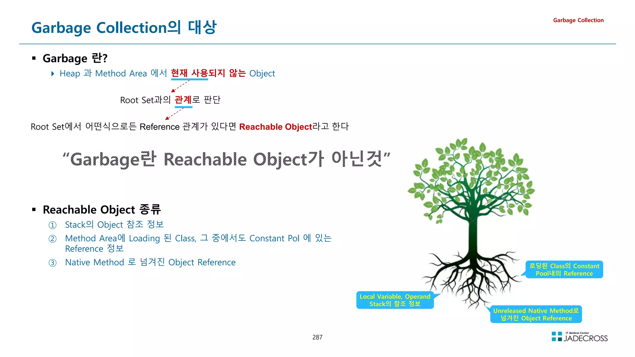 287
Garbage Collection의 대상
 Garbage 란?
 Heap 과 Method Area 에서 현재 사용되지 않는 Object
Garbage Collection
Root Set과의 관계로 판단
Root Set에서 어떤식으로든 Reference 관계가 있다면 Reachable Object라고 한다
 Reachable Object 종류
① Stack의 Object 참조 정보
② Method Area에 Loading 된 Class, 그 중에서도 Constant Pol 에 있는
Reference 정보
③ Native Method 로 넘겨진 Object Reference 로딩된 Class의 Constant
Pool내의 Reference
Unreleased Native Method로
넘겨진 Object Reference
Local Variable, Operand
Stack의 참조 정보
 