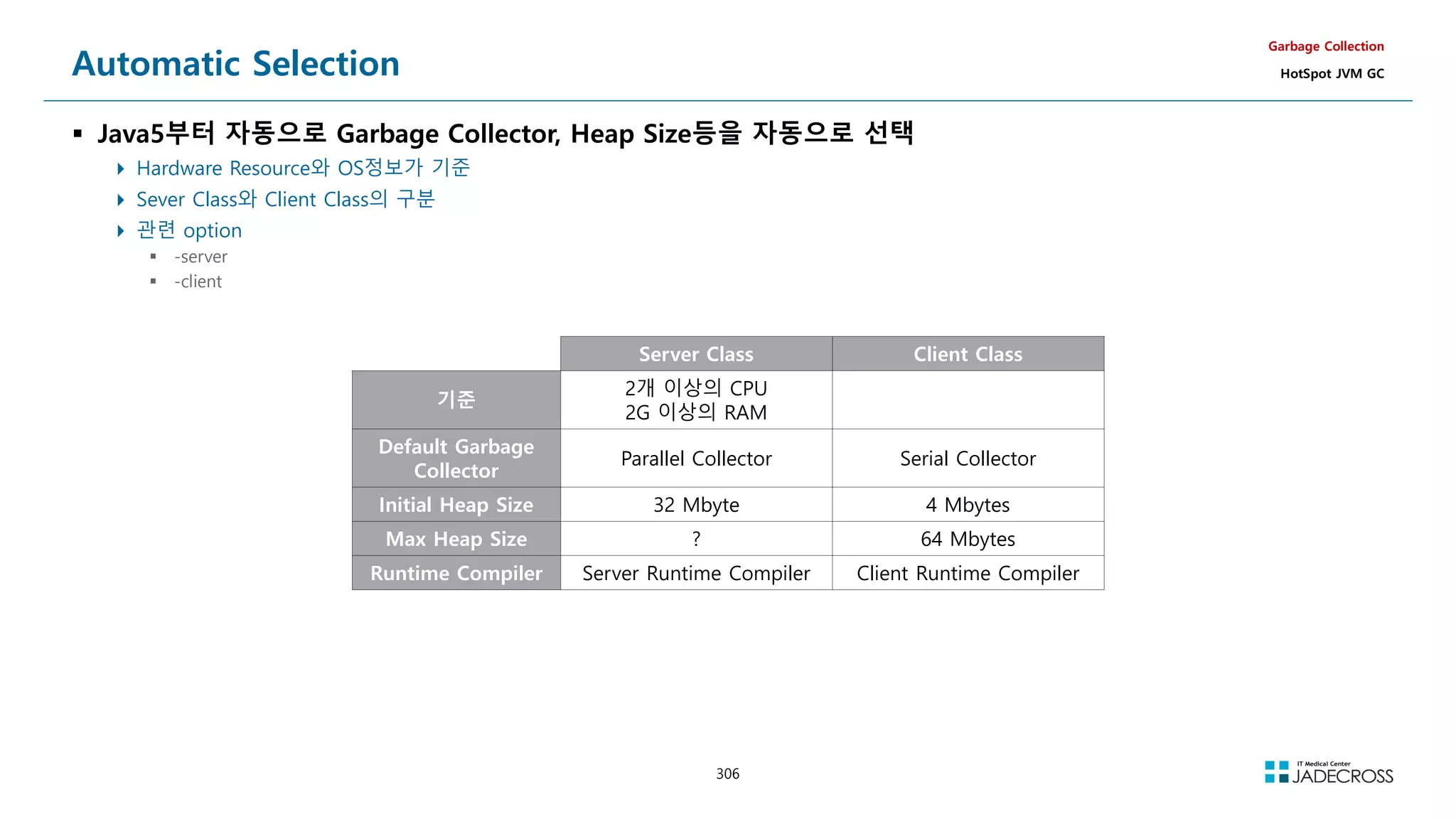306
Automatic Selection
 Java5부터 자동으로 Garbage Collector, Heap Size등을 자동으로 선택
 Hardware Resource와 OS정보가 기준
 Sever Class와 Client Class의 구분
 관련 option
 -server
 -client
Garbage Collection
HotSpot JVM GC
Server Class Client Class
기준
2개 이상의 CPU
2G 이상의 RAM
Default Garbage
Collector
Parallel Collector Serial Collector
Initial Heap Size 32 Mbyte 4 Mbytes
Max Heap Size ? 64 Mbytes
Runtime Compiler Server Runtime Compiler Client Runtime Compiler
 