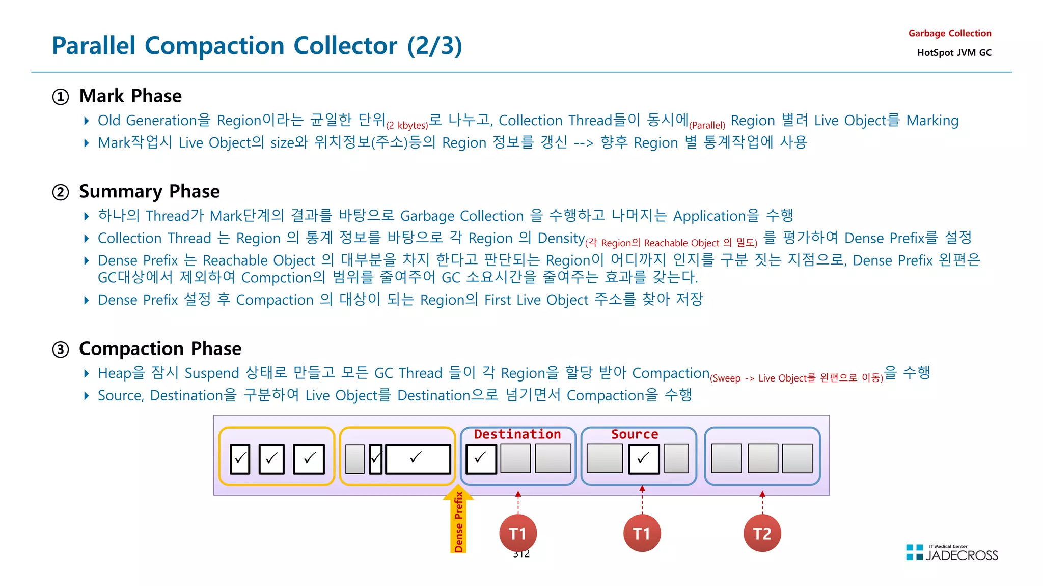 312
Parallel Compaction Collector (2/3)
① Mark Phase
 Old Generation을 Region이라는 균일한 단위(2 kbytes)로 나누고, Collection Thread들이 동시에(Parallel) Region 별려 Live Object를 Marking
 Mark작업시 Live Object의 size와 위치정보(주소)등의 Region 정보를 갱신 -- 향후 Region 별 통계작업에 사용
② Summary Phase
 하나의 Thread가 Mark단계의 결과를 바탕으로 Garbage Collection 을 수행하고 나머지는 Application을 수행
 Collection Thread 는 Region 의 통계 정보를 바탕으로 각 Region 의 Density(각 Region의 Reachable Object 의 밀도) 를 평가하여 Dense Prefix를 설정
 Dense Prefix 는 Reachable Object 의 대부분을 차지 한다고 판단되는 Region이 어디까지 인지를 구분 짓는 지점으로, Dense Prefix 왼편은
GC대상에서 제외하여 Compction의 범위를 줄여주어 GC 소요시간을 줄여주는 효과를 갖는다.
 Dense Prefix 설정 후 Compaction 의 대상이 되는 Region의 First Live Object 주소를 찾아 저장
③ Compaction Phase
 Heap을 잠시 Suspend 상태로 만들고 모든 GC Thread 들이 각 Region을 할당 받아 Compaction(Sweep - Live Object를 왼편으로 이동)을 수행
 Source, Destination을 구분하여 Live Object를 Destination으로 넘기면서 Compaction을 수행
Garbage Collection
HotSpot JVM GC
Destination Source
Dense
Prefix
T1
T1 T2
T2
T1
T1
 