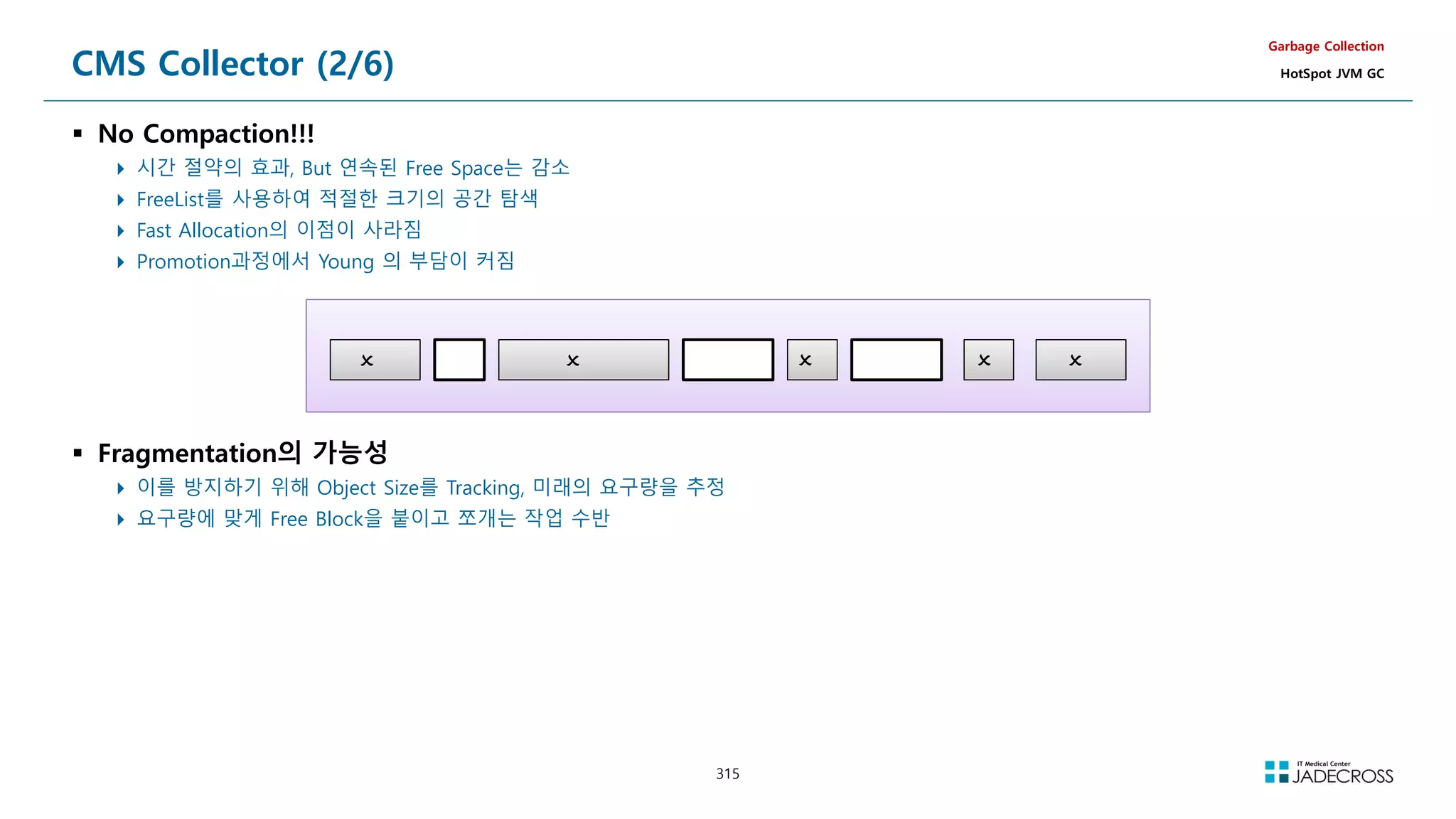 315
CMS Collector (2/6)
 No Compaction!!!
 시간 절약의 효과, But 연속된 Free Space는 감소
 FreeList를 사용하여 적절한 크기의 공간 탐색
 Fast Allocation의 이점이 사라짐
 Promotion과정에서 Young 의 부담이 커짐
Garbage Collection
HotSpot JVM GC
 Fragmentation의 가능성
 이를 방지하기 위해 Object Size를 Tracking, 미래의 요구량을 추정
 요구량에 맞게 Free Block을 붙이고 쪼개는 작업 수반
 