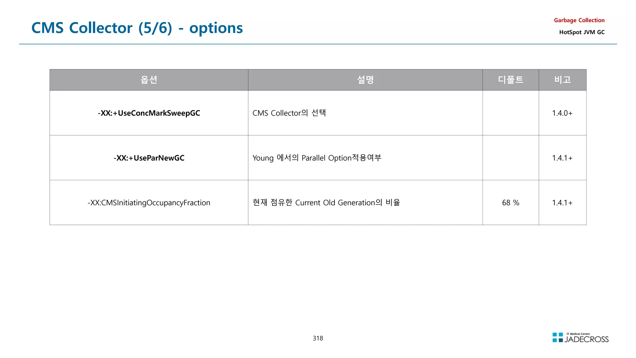 318
CMS Collector (5/6) - options
Garbage Collection
HotSpot JVM GC
옵션 설명 디폴트 비고
-XX:+UseConcMarkSweepGC CMS Collector의 선택 1.4.0+
-XX:+UseParNewGC Young 에서의 Parallel Option적용여부 1.4.1+
-XX:CMSInitiatingOccupancyFraction 현재 점유한 Current Old Generation의 비율 68 % 1.4.1+
 