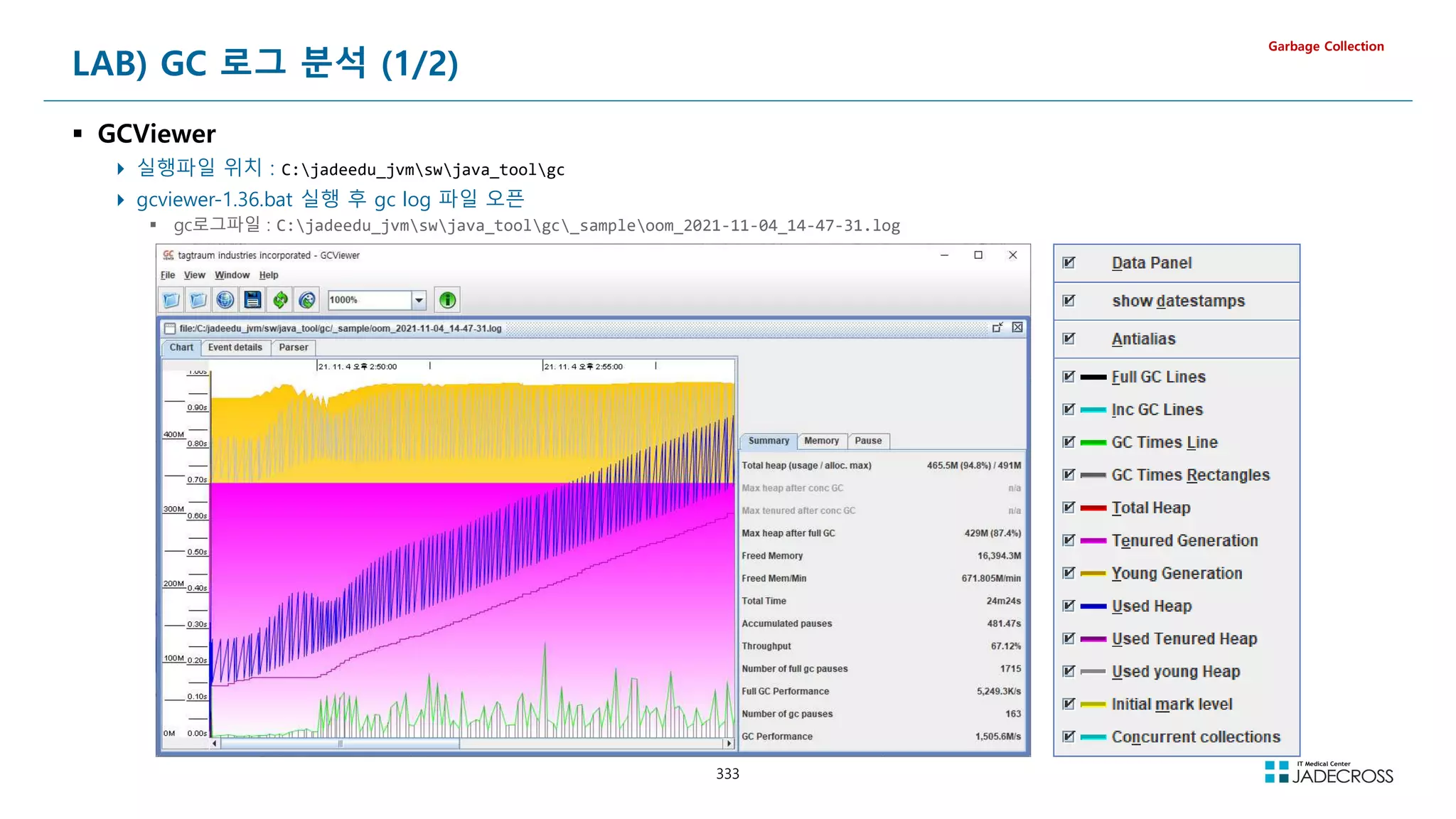 333
LAB) GC 로그 분석 (1/2)
 GCViewer
 실행파일 위치 : C:jadeedu_jvmswjava_toolgc
 gcviewer-1.36.bat 실행 후 gc log 파일 오픈
 gc로그파일 : C:jadeedu_jvmswjava_toolgc_sampleoom_2021-11-04_14-47-31.log
Garbage Collection
 