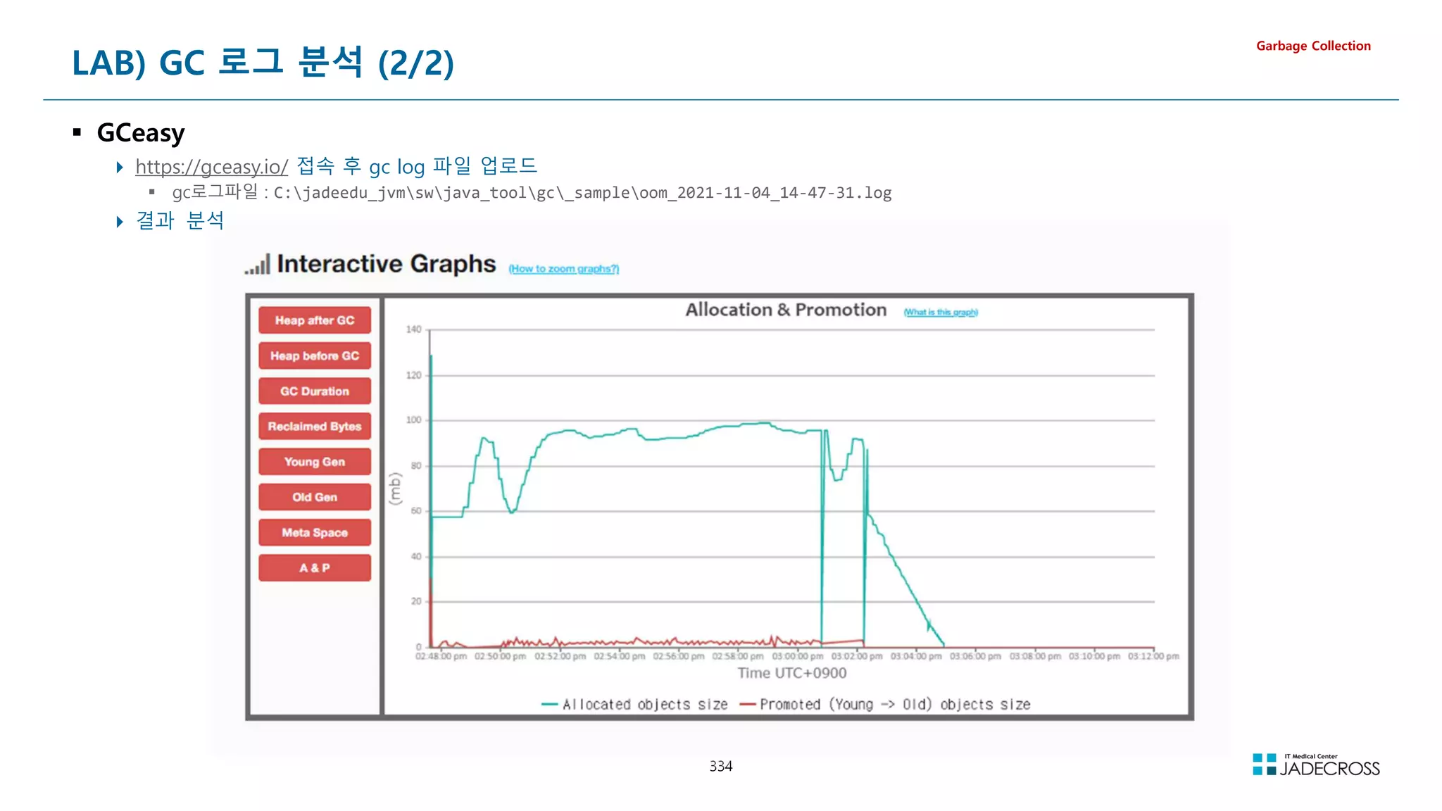 334
LAB) GC 로그 분석 (2/2)
 GCeasy
 https://gceasy.io/ 접속 후 gc log 파일 업로드
 gc로그파일 : C:jadeedu_jvmswjava_toolgc_sampleoom_2021-11-04_14-47-31.log
 결과 분석
Garbage Collection
 