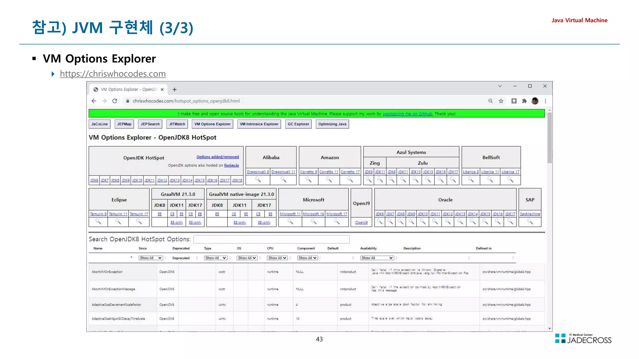 43
참고) JVM 구현체 (3/3)
 VM Options Explorer
 https://chriswhocodes.com
Java Virtual Machine
 