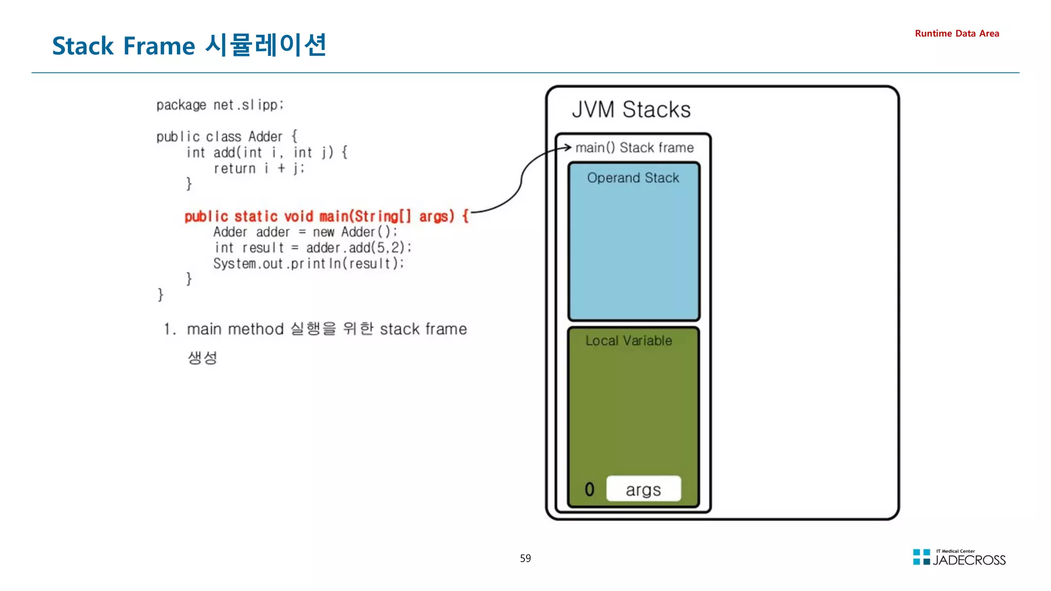 59
Stack Frame 시뮬레이션
Runtime Data Area
 