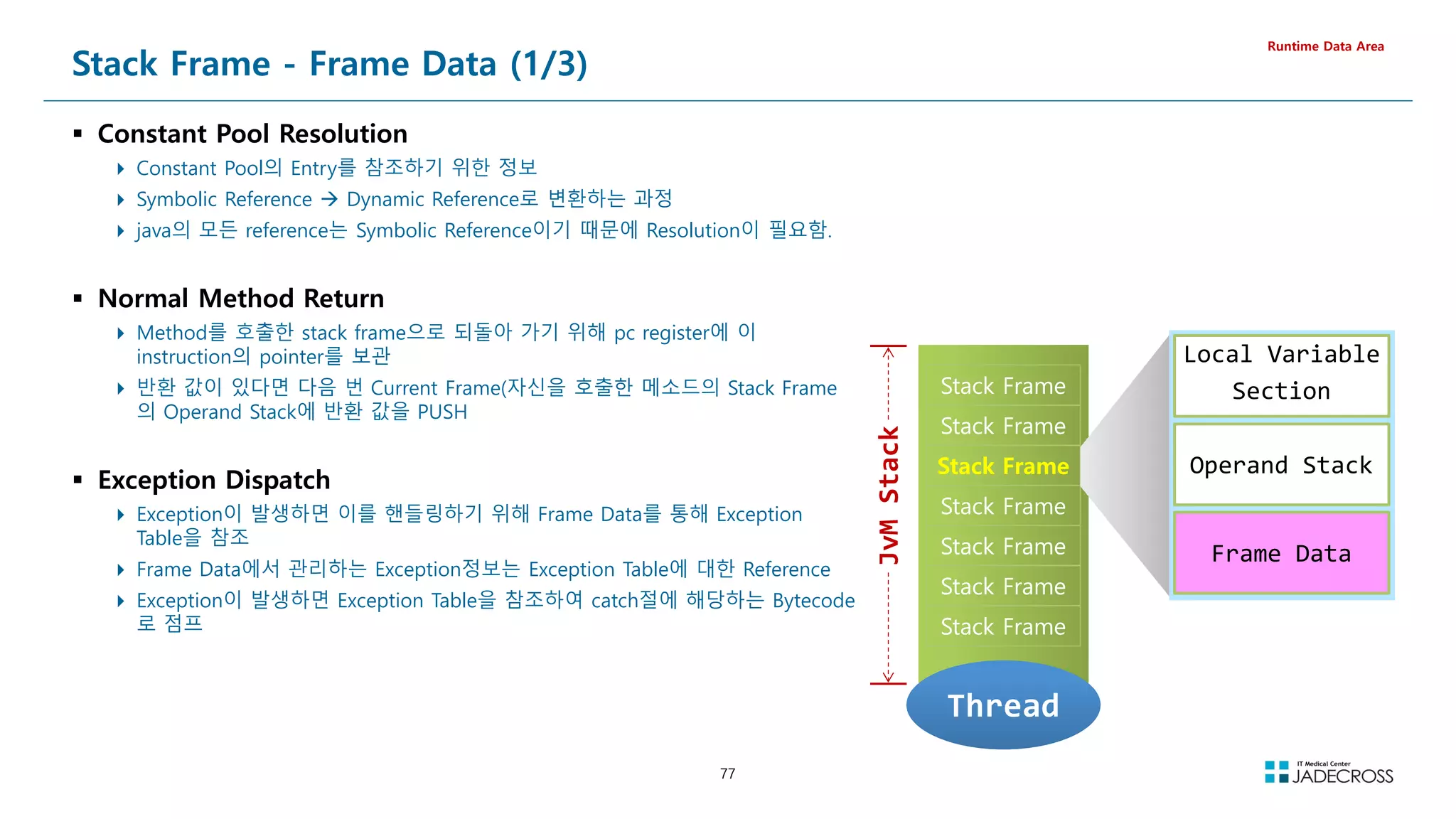77
Stack Frame - Frame Data (1/3)
 Constant Pool Resolution
 Constant Pool의 Entry를 참조하기 위한 정보
 Symbolic Reference  Dynamic Reference로 변환하는 과정
 java의 모든 reference는 Symbolic Reference이기 때문에 Resolution이 필요함.
 Normal Method Return
 Method를 호출한 stack frame으로 되돌아 가기 위해 pc register에 이
instruction의 pointer를 보관
 반환 값이 있다면 다음 번 Current Frame(자신을 호출한 메소드의 Stack Frame
의 Operand Stack에 반환 값을 PUSH
 Exception Dispatch
 Exception이 발생하면 이를 핸들링하기 위해 Frame Data를 통해 Exception
Table을 참조
 Frame Data에서 관리하는 Exception정보는 Exception Table에 대한 Reference
 Exception이 발생하면 Exception Table을 참조하여 catch절에 해당하는 Bytecode
로 점프
Runtime Data Area
Stack Frame
Stack Frame
Stack Frame
Stack Frame
Stack Frame
Stack Frame
Stack Frame
Stack Frame
Stack Frame
Stack Frame
Stack Frame
Stack Frame
Stack Frame
Stack Frame
Thread
Thread
JvM
Stack
Local Variable
Section
Operand Stack
Frame Data
 