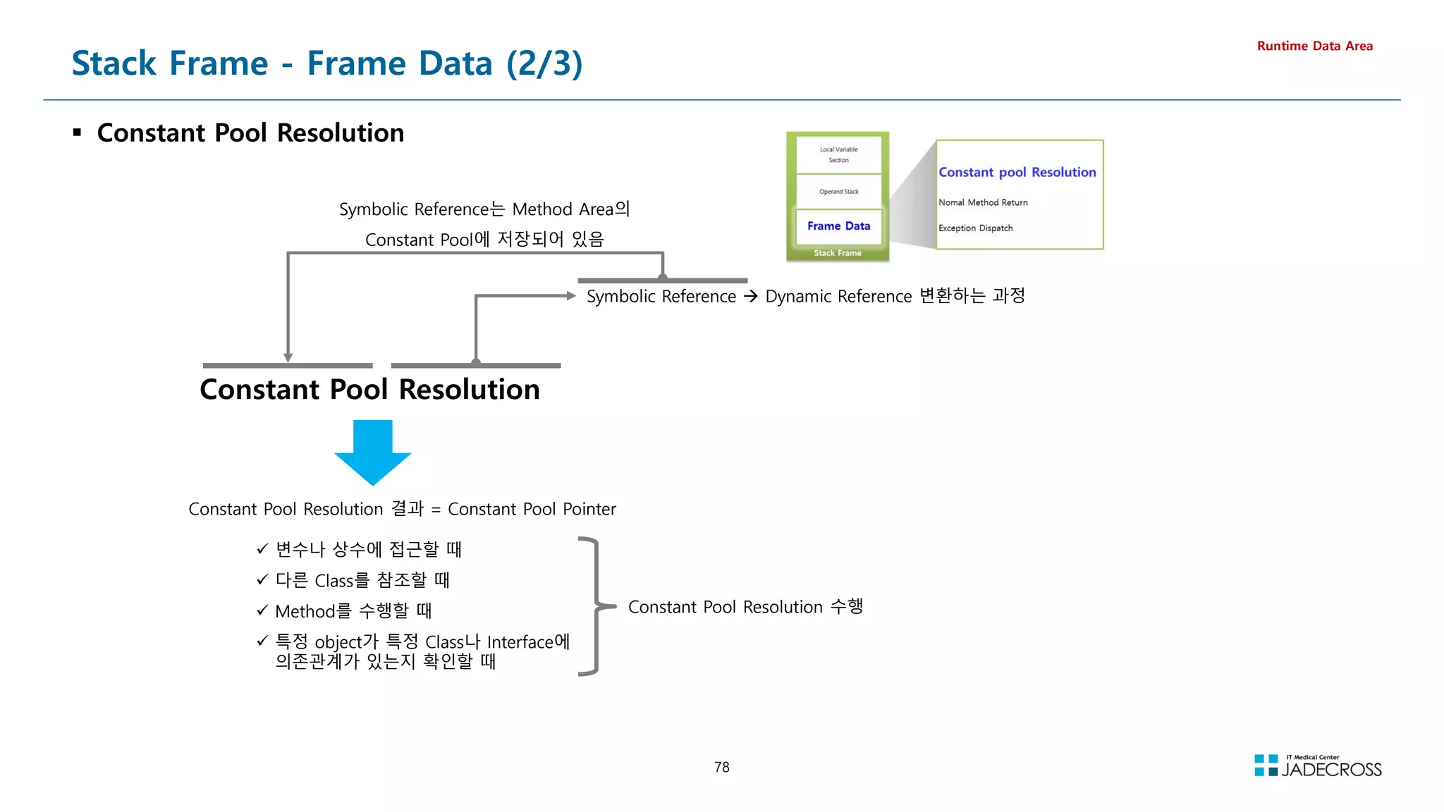 78
Stack Frame - Frame Data (2/3)
 Constant Pool Resolution
Runtime Data Area
Constant Pool Resolution
Symbolic Reference  Dynamic Reference 변환하는 과정
Symbolic Reference는 Method Area의
Constant Pool에 저장되어 있음
Constant Pool Resolution 결과 = Constant Pool Pointer
 변수나 상수에 접근할 때
 다른 Class를 참조할 때
 Method를 수행할 때
 특정 object가 특정 Class나 Interface에
의존관계가 있는지 확인할 때
Constant Pool Resolution 수행
 