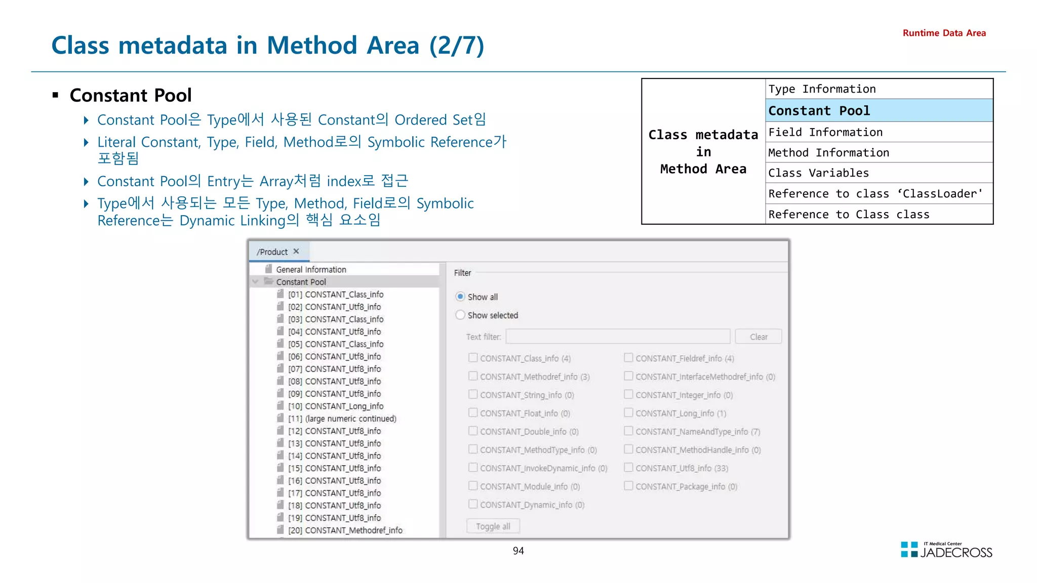 94
Class metadata in Method Area (2/7)
 Constant Pool
 Constant Pool은 Type에서 사용된 Constant의 Ordered Set임
 Literal Constant, Type, Field, Method로의 Symbolic Reference가
포함됨
 Constant Pool의 Entry는 Array처럼 index로 접근
 Type에서 사용되는 모든 Type, Method, Field로의 Symbolic
Reference는 Dynamic Linking의 핵심 요소임
Runtime Data Area
Class metadata
in
Method Area
Type Information
Constant Pool
Field Information
Method Information
Class Variables
Reference to class ‘ClassLoader'
Reference to Class class
 