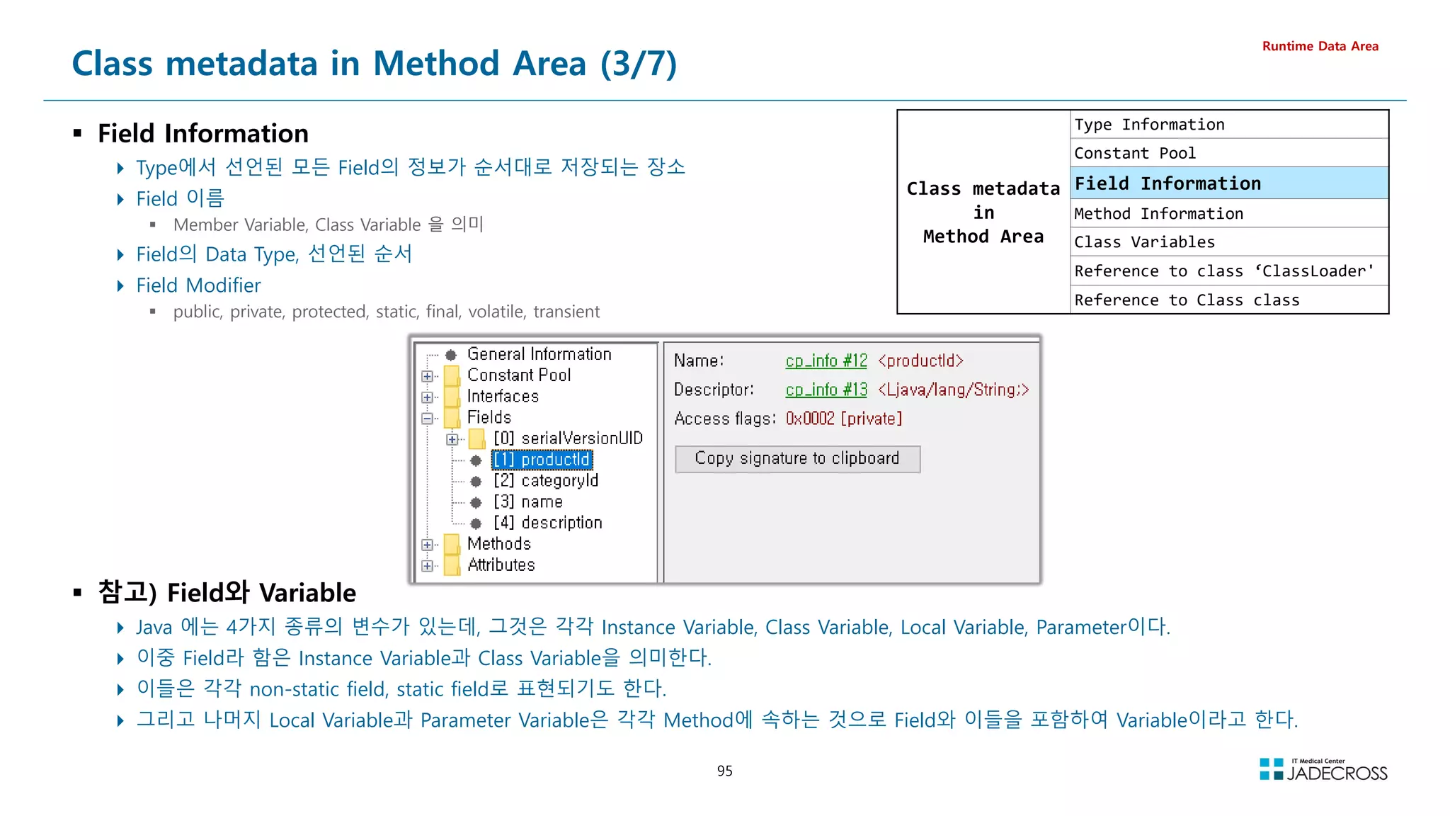 95
Class metadata in Method Area (3/7)
 Field Information
 Type에서 선언된 모든 Field의 정보가 순서대로 저장되는 장소
 Field 이름
 Member Variable, Class Variable 을 의미
 Field의 Data Type, 선언된 순서
 Field Modifier
 public, private, protected, static, final, volatile, transient
Runtime Data Area
Class metadata
in
Method Area
Type Information
Constant Pool
Field Information
Method Information
Class Variables
Reference to class ‘ClassLoader'
Reference to Class class
 참고) Field와 Variable
 Java 에는 4가지 종류의 변수가 있는데, 그것은 각각 Instance Variable, Class Variable, Local Variable, Parameter이다.
 이중 Field라 함은 Instance Variable과 Class Variable을 의미한다.
 이들은 각각 non-static field, static field로 표현되기도 한다.
 그리고 나머지 Local Variable과 Parameter Variable은 각각 Method에 속하는 것으로 Field와 이들을 포함하여 Variable이라고 한다.
 