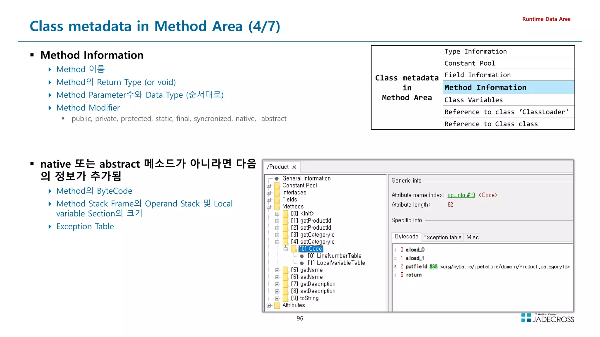 96
Class metadata in Method Area (4/7)
 Method Information
 Method 이름
 Method의 Return Type (or void)
 Method Parameter수와 Data Type (순서대로)
 Method Modifier
 public, private, protected, static, final, syncronized, native, abstract
Runtime Data Area
Class metadata
in
Method Area
Type Information
Constant Pool
Field Information
Method Information
Class Variables
Reference to class ‘ClassLoader'
Reference to Class class
 native 또는 abstract 메소드가 아니라면 다음
의 정보가 추가됨
 Method의 ByteCode
 Method Stack Frame의 Operand Stack 및 Local
variable Section의 크기
 Exception Table
 