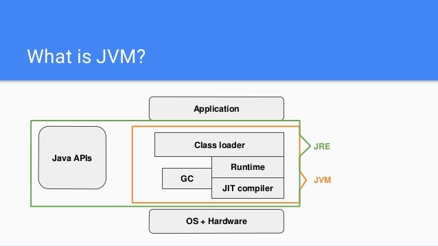 Jvm a brief introduction