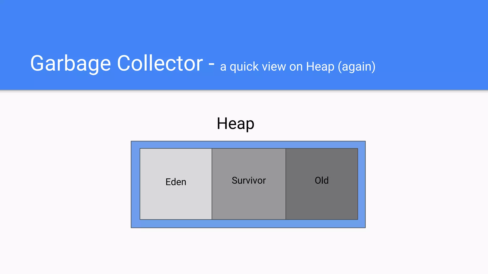 Garbage Collector - a quick view on Heap (again)
Eden Survivor Old
Heap
 
