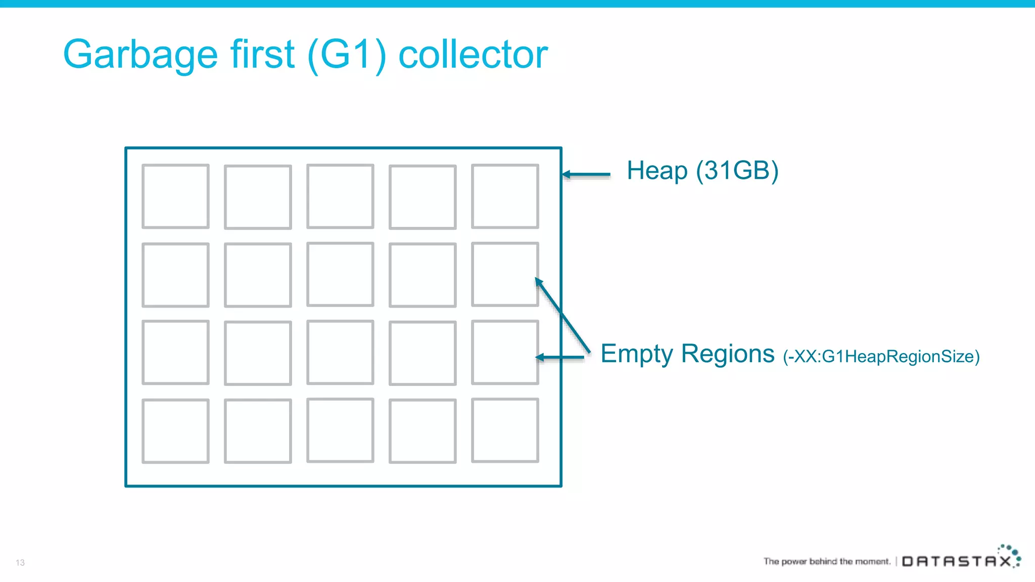 Jvm & Garbage collection tuning for low latencies application | PPTX