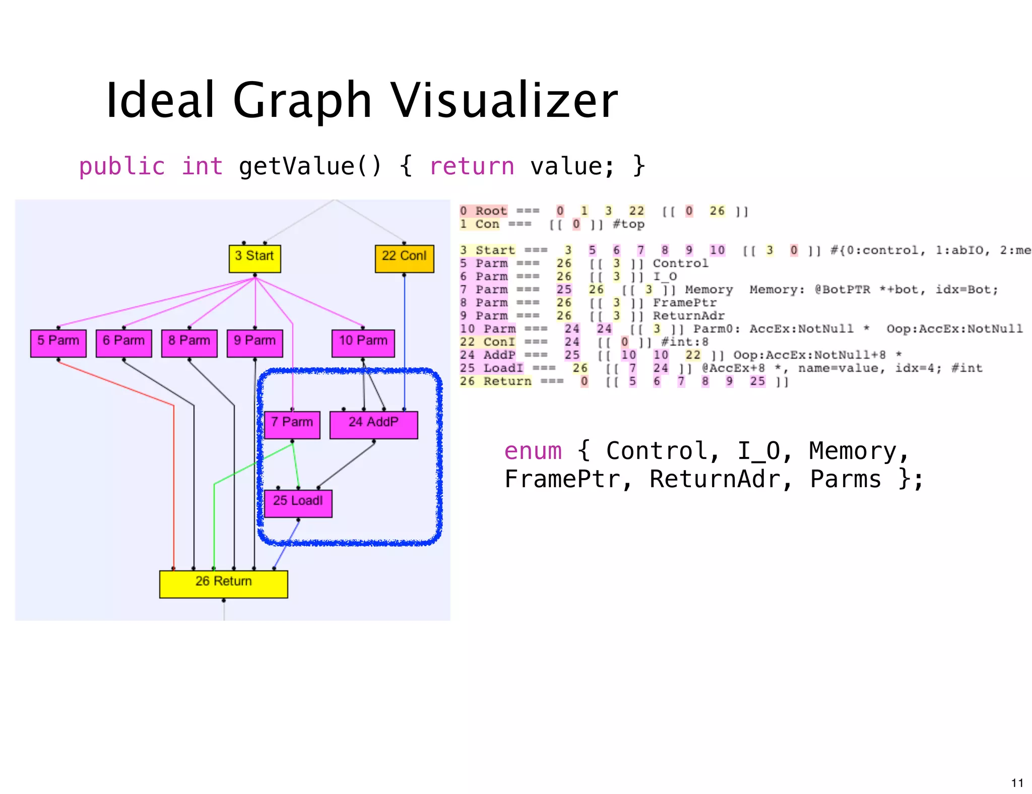 Ideal Graph Visualizer
public int getValue() { return value; }




                             enum { Control, I_O, Memory,
                             FramePtr, ReturnAdr, Parms };




                                                             11
 