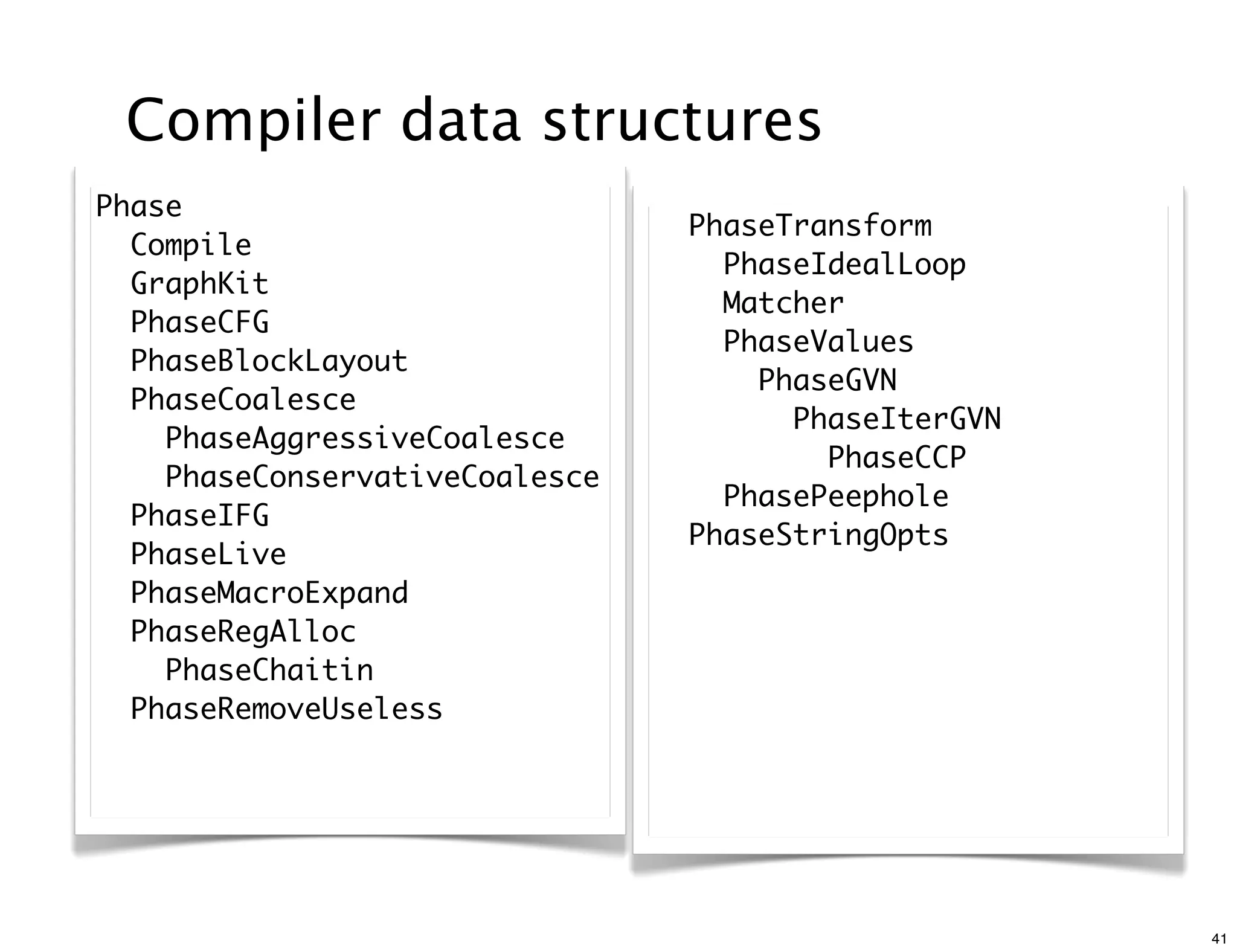 Compiler data structures
Phase
                                PhaseTransform
  Compile
                                  PhaseIdealLoop
  GraphKit
                                  Matcher
  PhaseCFG
                                  PhaseValues
  PhaseBlockLayout
                                    PhaseGVN
  PhaseCoalesce
                                      PhaseIterGVN
    PhaseAggressiveCoalesce
                                        PhaseCCP
    PhaseConservativeCoalesce
                                  PhasePeephole
  PhaseIFG
                                PhaseStringOpts
  PhaseLive
  PhaseMacroExpand
  PhaseRegAlloc
    PhaseChaitin
  PhaseRemoveUseless




                                                     41
 
