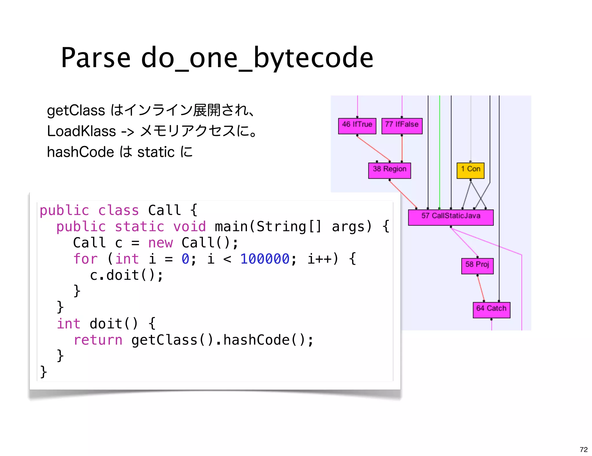 Parse do_one_bytecode
getClass はインライン展開され、
LoadKlass -> メモリアクセスに。
hashCode は static に



public class Call {
  public static void main(String[] args) {
    Call c = new Call();
    for (int i = 0; i < 100000; i++) {
      c.doit();
    }
  }
  int doit() {
    return getClass().hashCode();
  }
}




                                             72
 