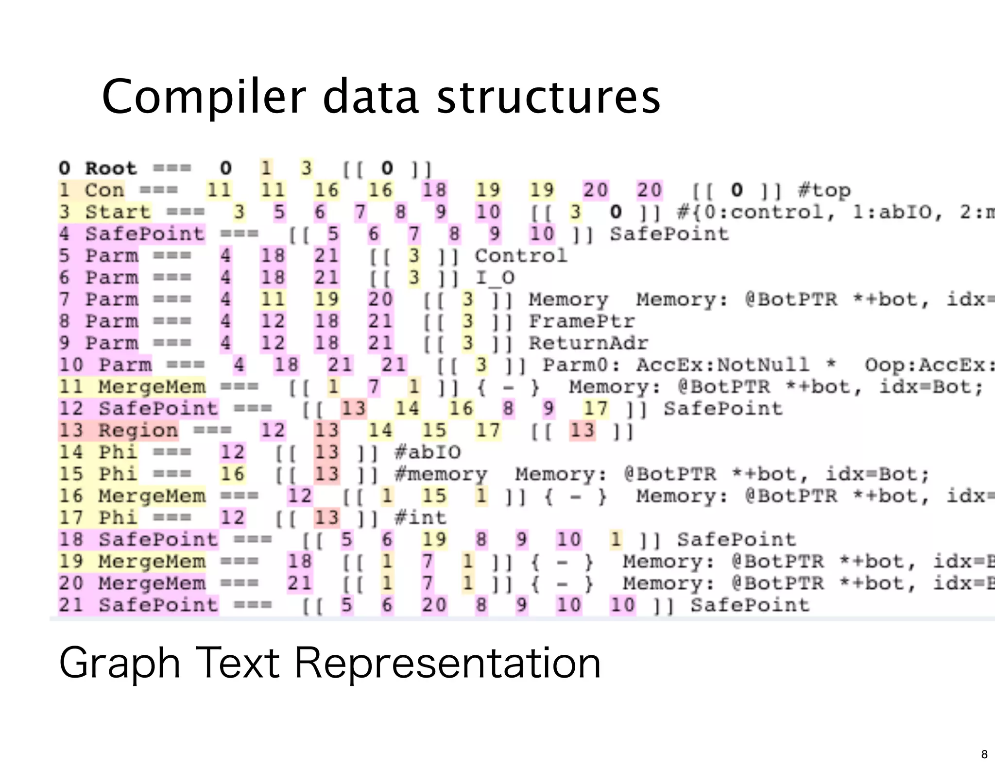 Compiler data structures




Graph Text Representation
                            8
 