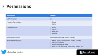 @nicolas_frankel
Permissions
Permission Details
AllPermission ☺
PropertyPermission • Read
• Write
FilePermission • Read
• Write
• Execute
• Delete
ReflectPermission Suppress reflective access checks
RuntimePermission • More granular reflective access checks
• Security-related
• Class-loading related
• Exit Virtual Machine, shutdown hooks, etc.
 