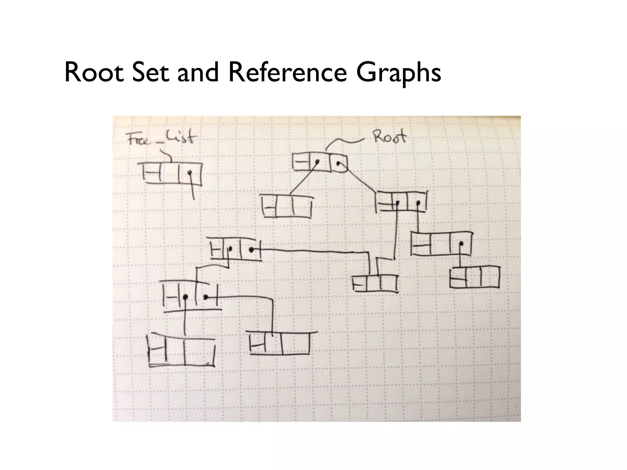 Root Set and Reference Graphs
 