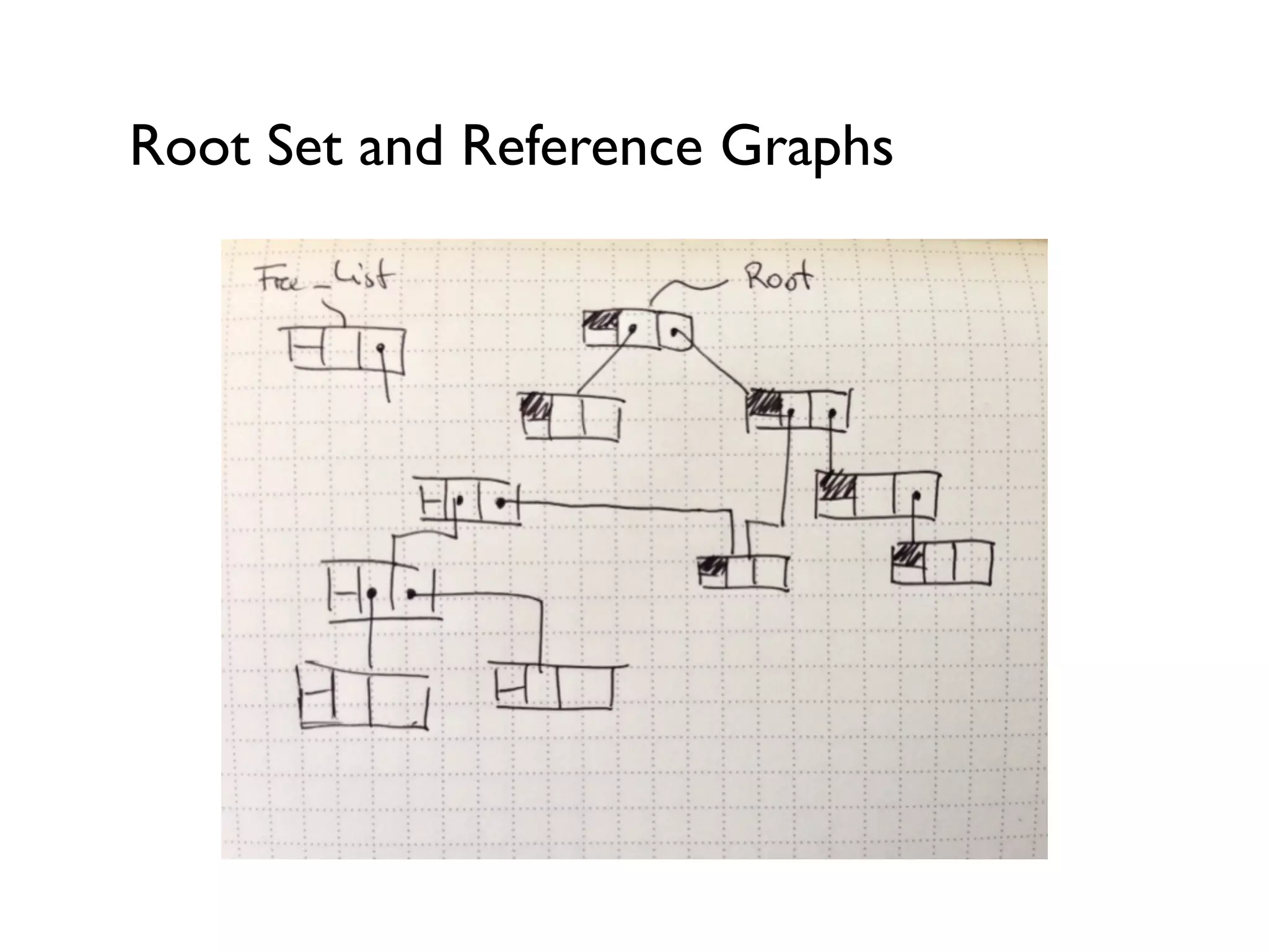 Root Set and Reference Graphs
 