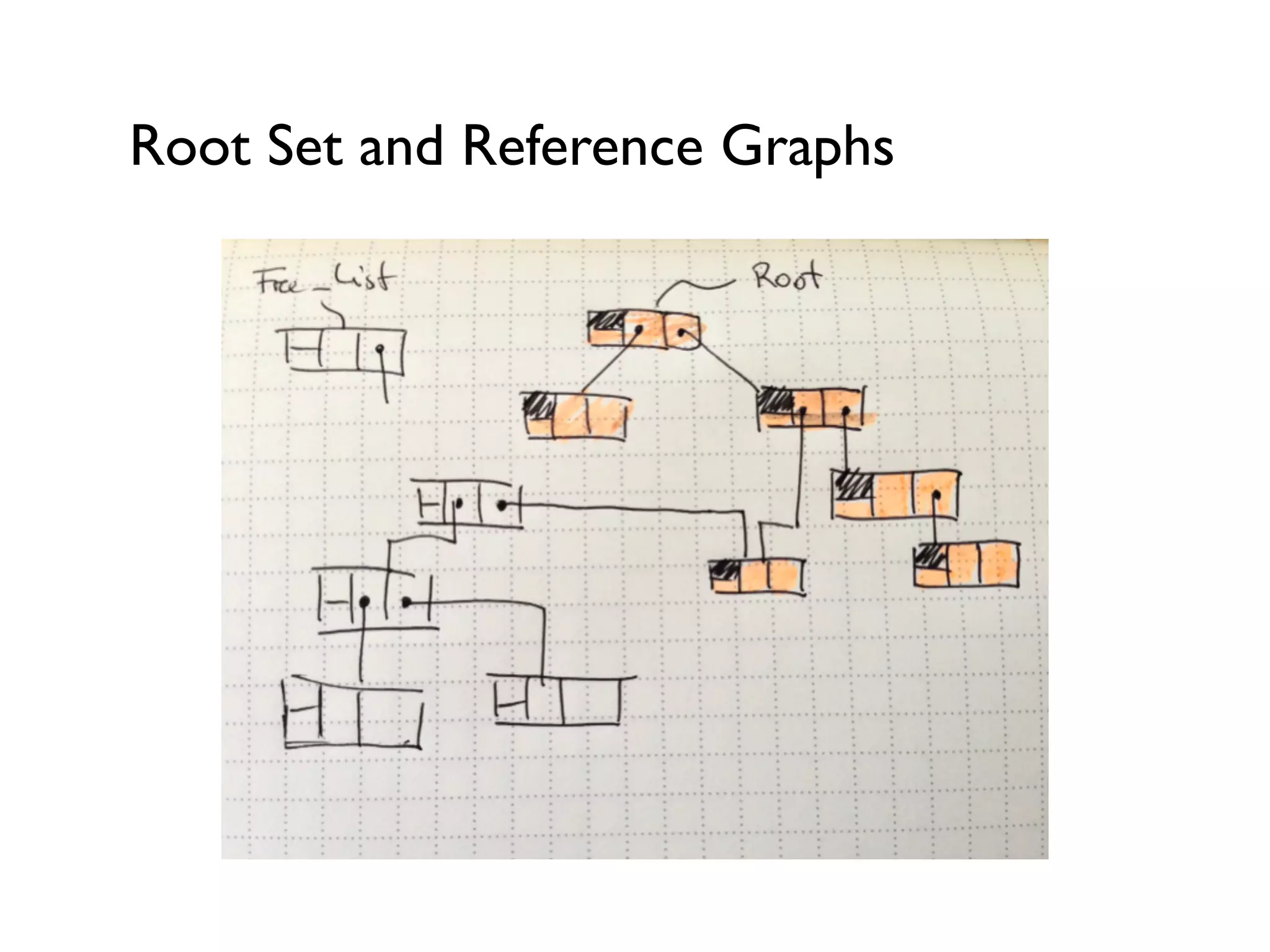 Root Set and Reference Graphs
 