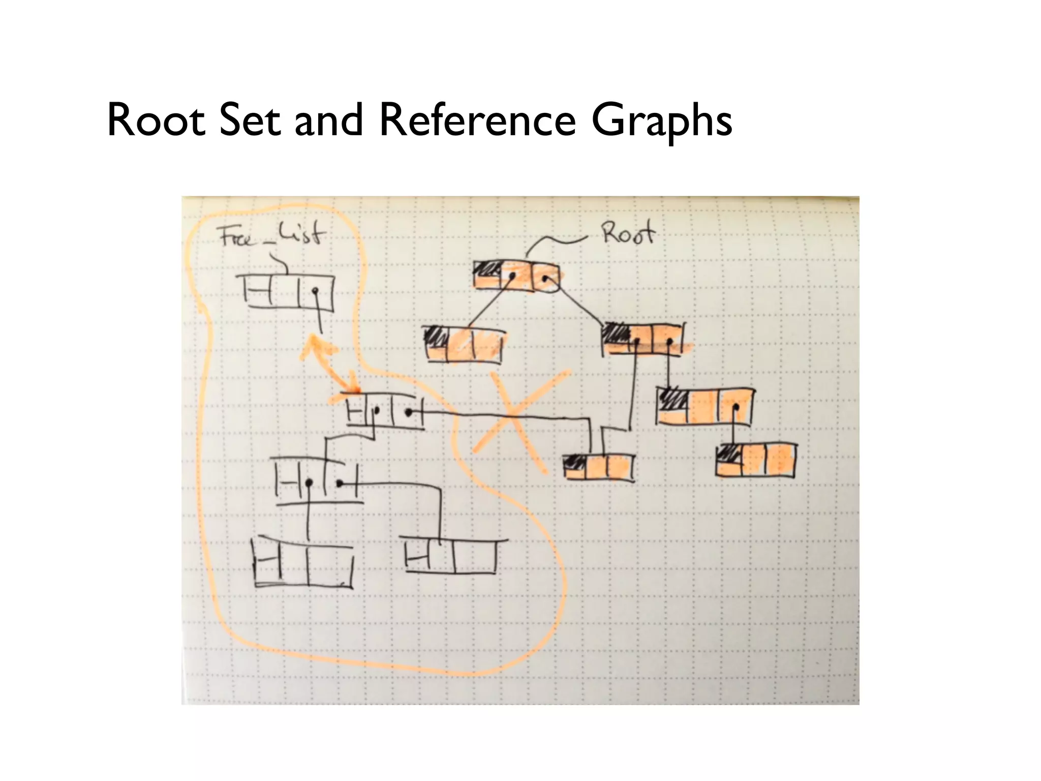 Root Set and Reference Graphs
 
