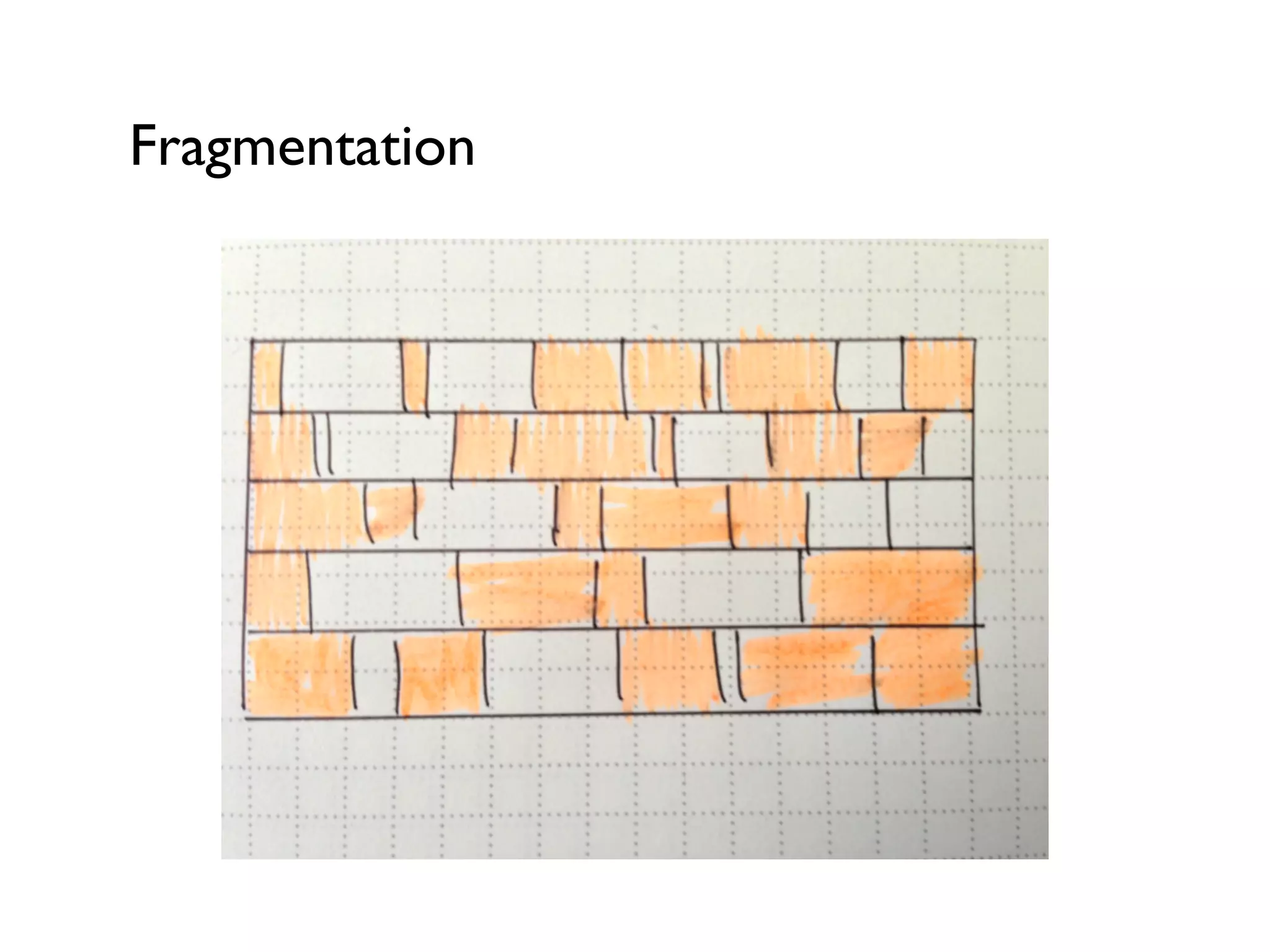 Fragmentation
 
