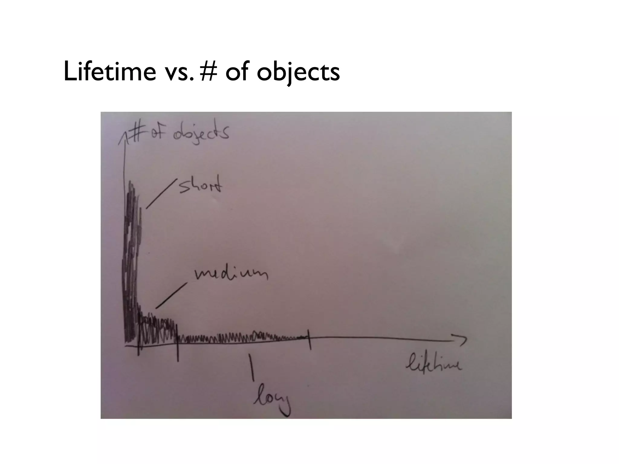 Lifetime vs. # of objects
 