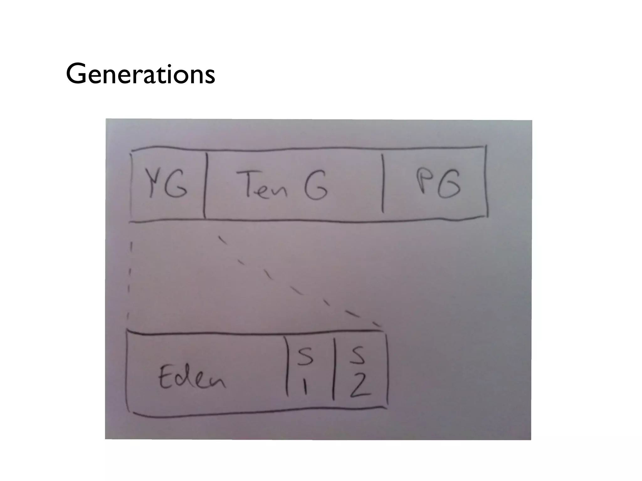 Generations
 