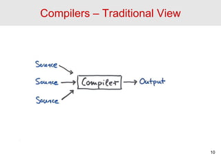 Compilers – Traditional View
10
 