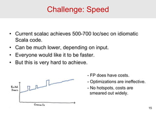 Challenge: Speed
• Current scalac achieves 500-700 loc/sec on idiomatic
Scala code.
• Can be much lower, depending on inpu...