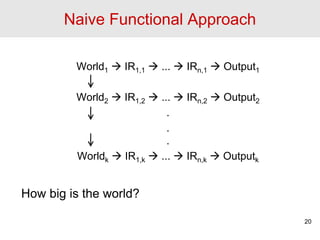 Naive Functional Approach
World1  IR1,1  ...  IRn,1  Output1
World2  IR1,2  ...  IRn,2  Output2
.
.
.
Worldk  IR1...