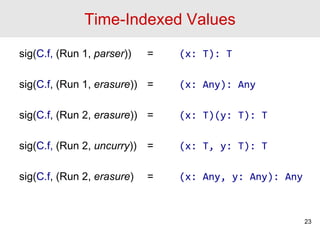 Time-Indexed Values
sig(C.f, (Run 1, parser)) = (x: T): T
sig(C.f, (Run 1, erasure)) = (x: Any): Any
sig(C.f, (Run 2, erasure)) = (x: T)(y: T): T
sig(C.f, (Run 2, uncurry)) = (x: T, y: T): T
sig(C.f, (Run 2, erasure) = (x: Any, y: Any): Any
23
 