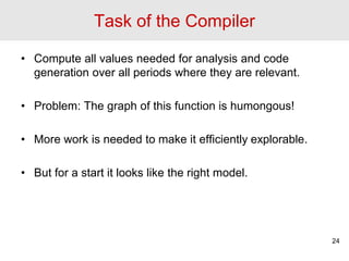 Task of the Compiler
• Compute all values needed for analysis and code
generation over all periods where they are relevant.
• Problem: The graph of this function is humongous!
• More work is needed to make it efficiently explorable.
• But for a start it looks like the right model.
24
 