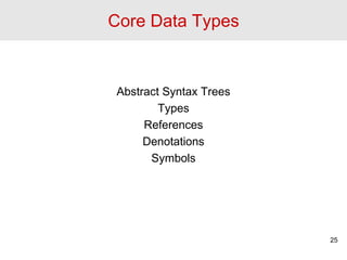 Core Data Types
Abstract Syntax Trees
Types
References
Denotations
Symbols
25
 