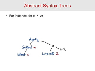 Abstract Syntax Trees
• For instance, for x * 2:
26
 