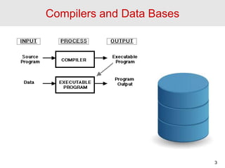 Compilers and Data Bases
3
 