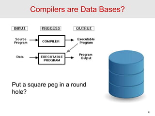 Compilers are Data Bases?
4
Put a square peg in a round
hole?
 