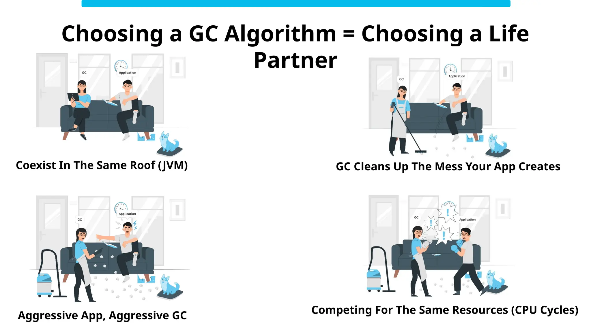 Choosing a GC Algorithm = Choosing a Life
Partner
Coexist In The Same Roof (JVM) GC Cleans Up The Mess Your App Creates
Aggressive App, Aggressive GC Competing For The Same Resources (CPU Cycles)
 