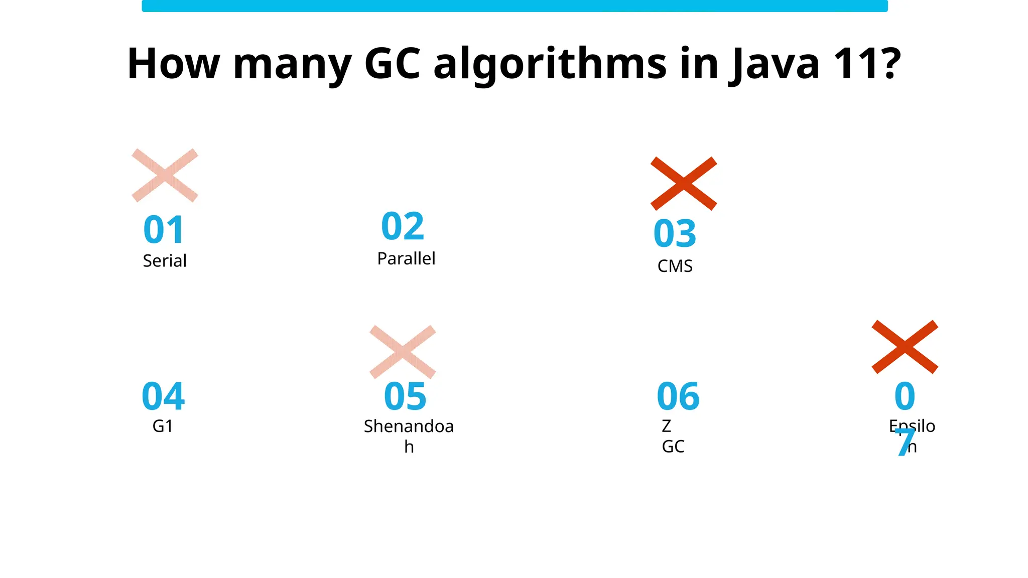 CMS
Parallel
Serial
Shenandoa
h
G1
03
02
01
05
04
Z
GC
06
Epsilo
n
0
7
How many GC algorithms in Java 11?
 