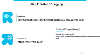 Matchmaking for JVMs: How to Pick the Perfect GC Partner | PPTX