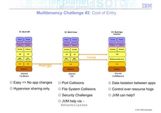 Multitenancy Challenge #2: Cost of Entry




                                                merge

                  merge



J Easy == No app changes    J Port Collisions           J Data Isolation between apps
J Hypervisor sharing only   J File System Collisions    J Control over resource hogs
                            J Security Challenges       J JVM can help!!
                            J JVM help via -
                             Xshareclasses
                                                                           © 2012 IBM Corporation
 