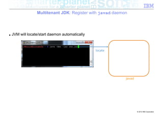 Multitenant JDK: Register with javad daemon




■   JVM will locate/start daemon automatically



                                                 locate




                                                            javad




                                                                    © 2012 IBM Corporation
 