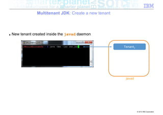 Multitenant JDK: Create a new tenant



■   New tenant created inside the javad daemon


                                                        Tenant1




                                                         javad




                                                                  © 2012 IBM Corporation
 