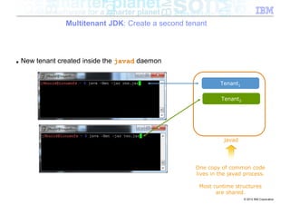 Multitenant JDK: Create a second tenant



■   New tenant created inside the javad daemon


                                                             Tenant1

                                                             Tenant2




                                                              javad




                                                    One copy of common code
                                                    lives in the javad process.

                                                     Most runtime structures
                                                           are shared.
                                                                       © 2012 IBM Corporation
 