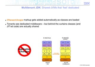 Multitenant JDK: Shared-JVMs that ‘feel’ dedicated



■   @TenantScope markup gets added automatically as classes are loaded
■   Tenants see dedicated middleware – but behind the curtains classes (and
    JIT’ed code) are actually shared




              Application
               Changes
                                                 merge




                                                                          © 2012 IBM Corporation
 