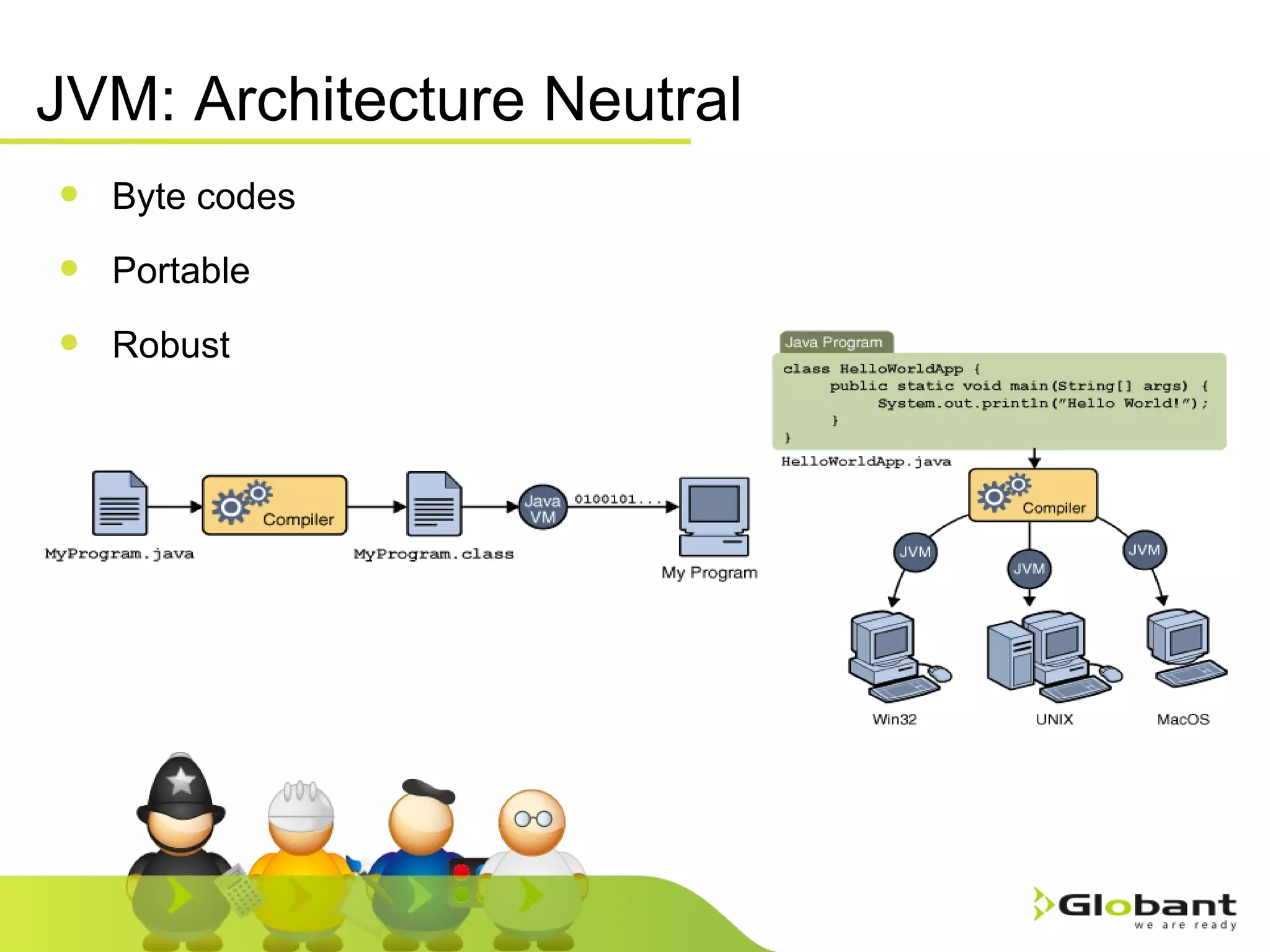 JVM: Architecture Neutral  Byte codes Portable Robust 