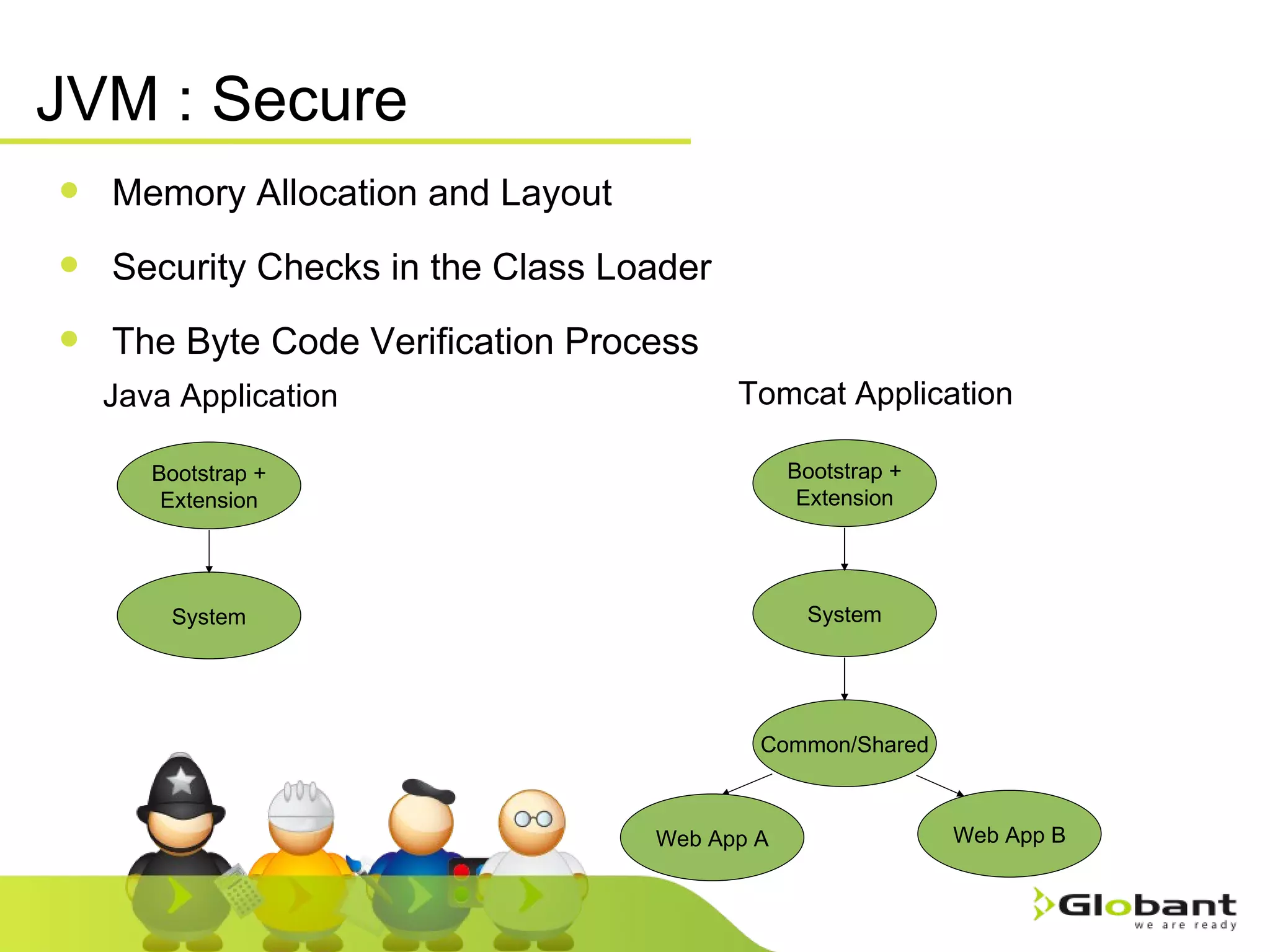 JVM : Secure Memory Allocation and Layout Security Checks in the Class Loader The Byte Code Verification Process Bootstrap + Extension System Java Application Bootstrap + Extension System Tomcat Application Common/Shared Web App A Web App B 